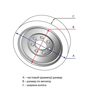 Обрезинивание колес в СПб - Схема